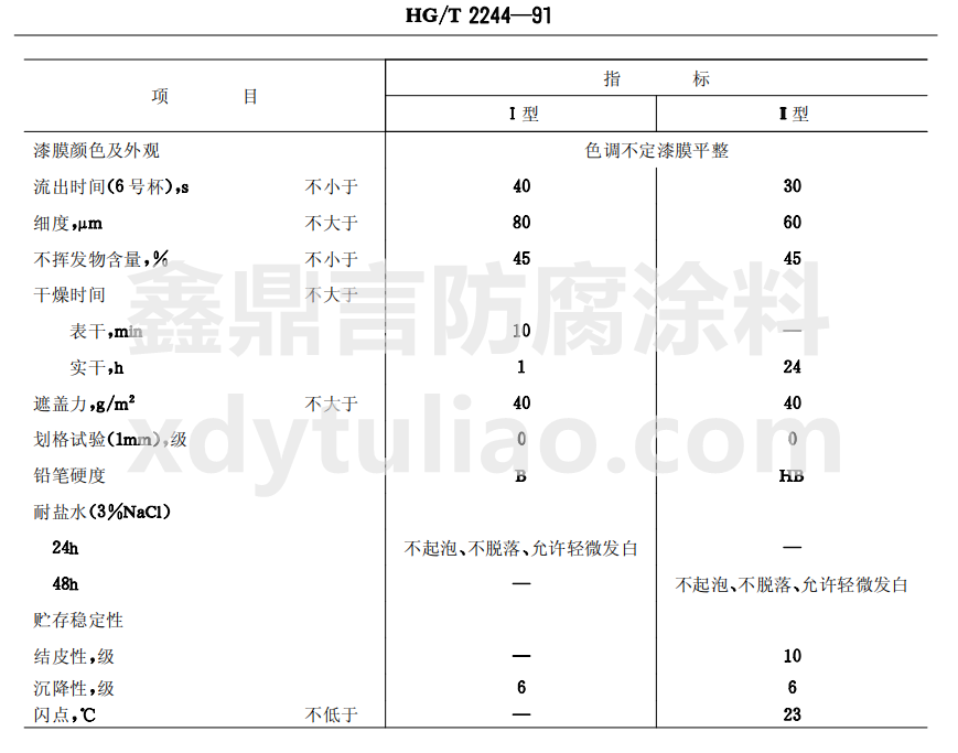 HG/T 2244-1991C-a(chn)Ʒϴ˱g(sh)Ҫ